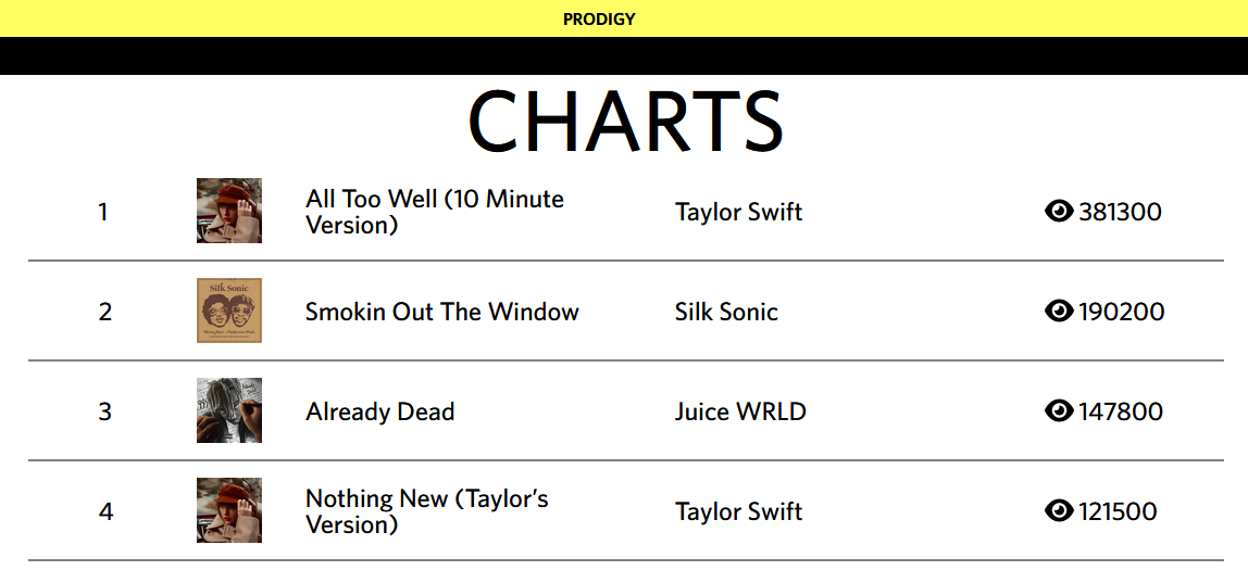 Prodigy Main Page Screenshot